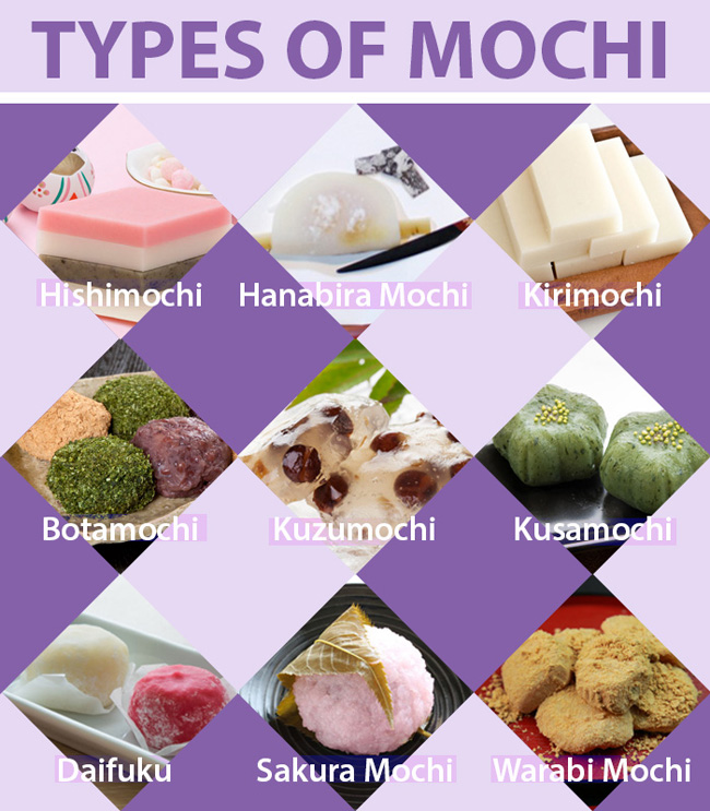 9 Types of Mochi (Japanese Rice Cakes) 