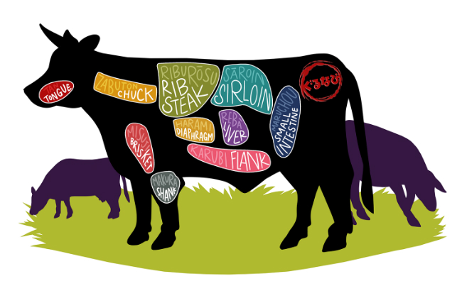 The Wagyu Beef Grading System Guide : Steak University