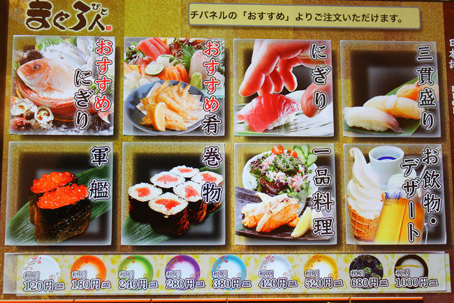 Sushi Chart