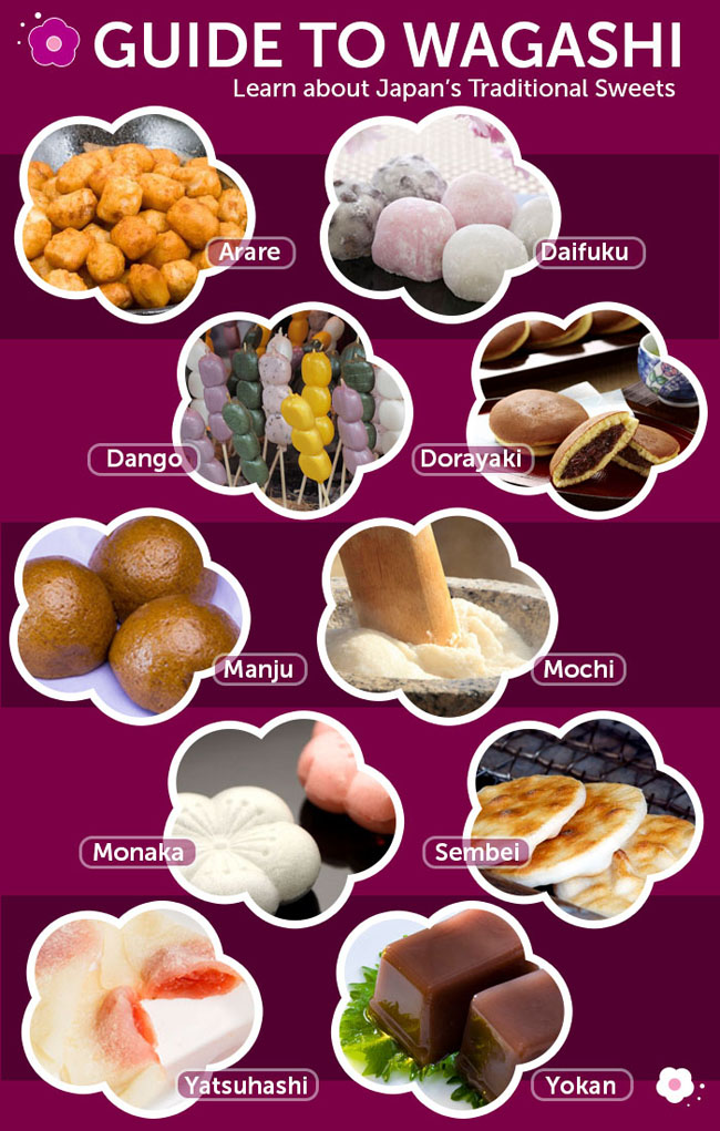 8 Types of Wagashi (Traditional Japanese Sweets)