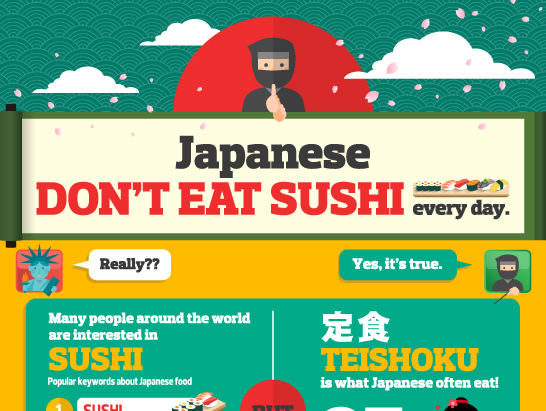 How does teishoku (meal set / set menu) compare to sushi? Find out!